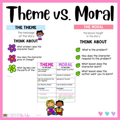Students also tend to confuse "theme" with "moral". . English 3 unit 4 lesson 5 analyze universal themes and moral dilemmas